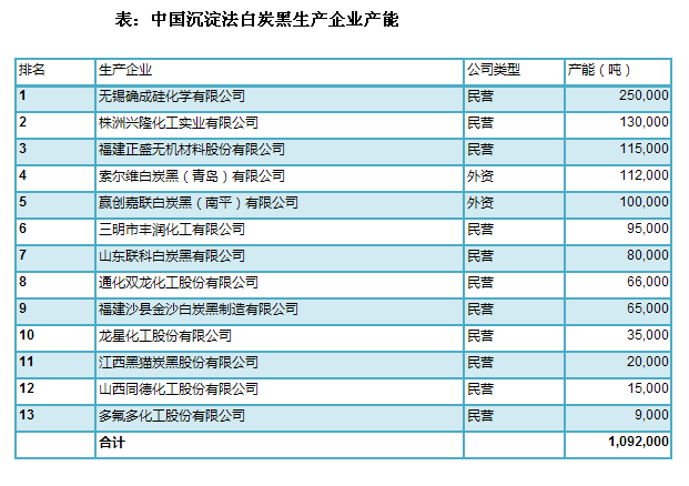 白炭黑.png