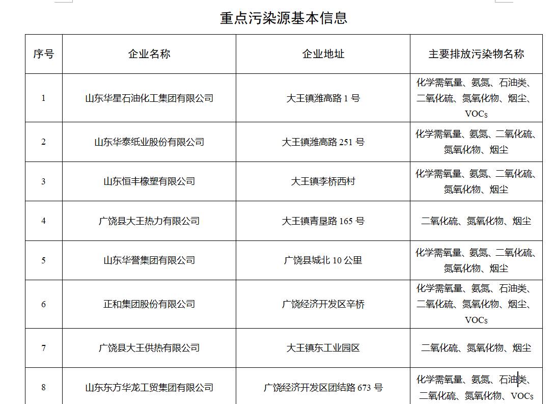 政府通告:10月起,山东这类工厂要全部停产!