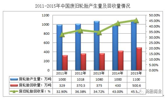 中国废旧轮胎问题研究