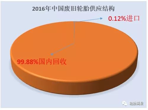 中国废旧轮胎问题研究