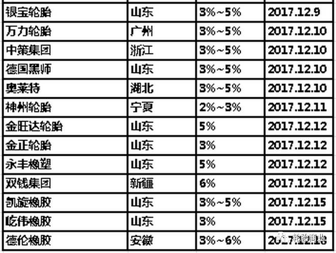 轮胎涨价一锅端,场面已失控(附最新轮胎涨价通知)